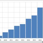 What was Starbucks revenue in 2018?