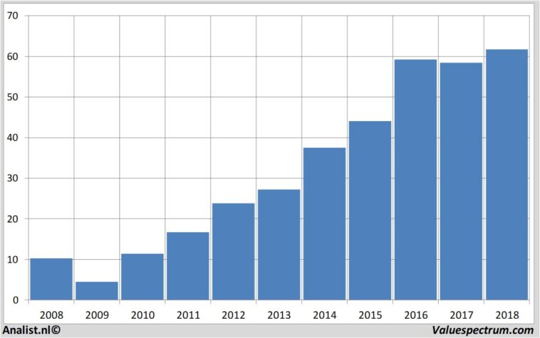 What was Starbucks revenue in 2018?