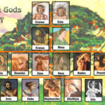 What were Zeus siblings names?