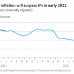 What will inflation be in 2022?