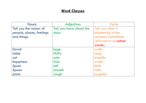 What word class is tall?