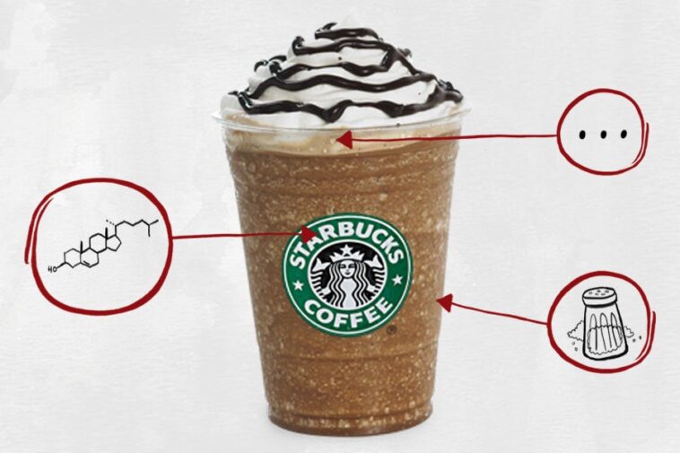 What's in Starbucks mocha frappuccino?