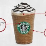 What's in a Starbucks mocha frappuccino?