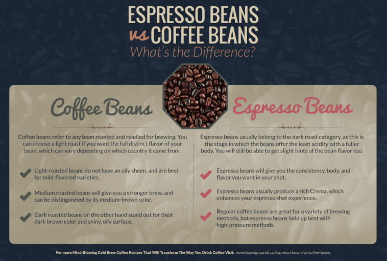 What's the difference between coffee beans and espresso beans?