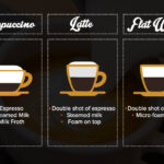 What's the difference between flat white and latte?