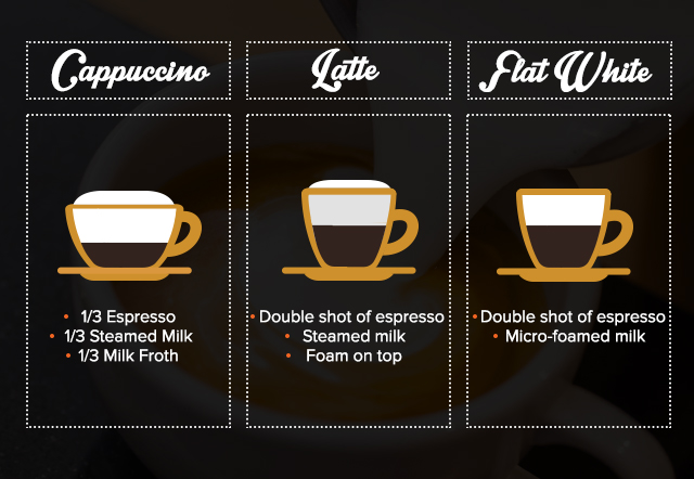 What's the difference between flat white and latte?