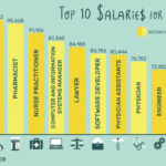 What's the easiest job that pays well?