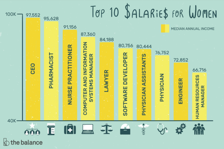 What's the easiest job that pays well?