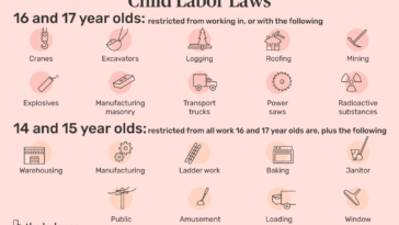 Where can 14 year olds work UK?