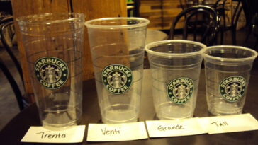 Which Starbucks size is biggest?