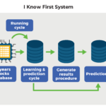 Which algorithms can predict stock price?