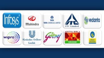 Which company has the best CSR?