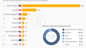 Which country owns the most Bitcoin 2021?
