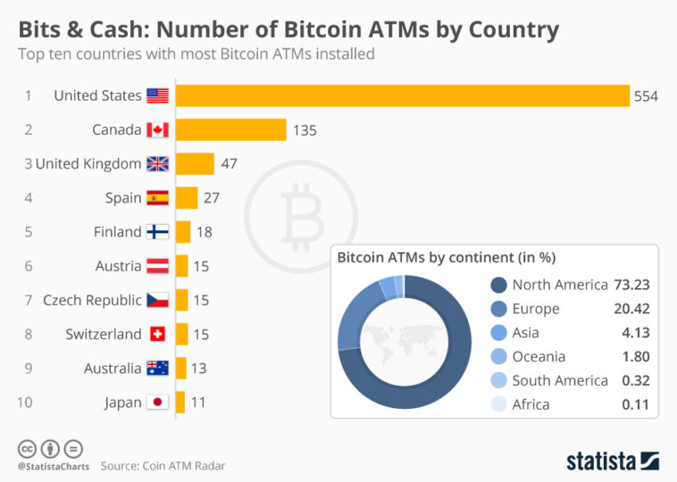 Which country owns the most Bitcoin 2021?