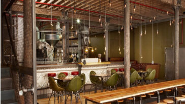 Which is the best coffee shop in the world?