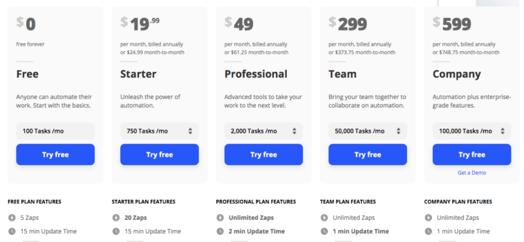 Which pricing strategy is best?