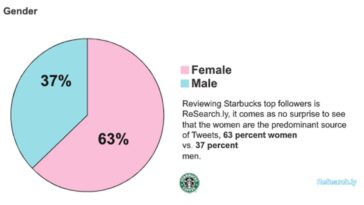 Who are Starbucks customers demographics?