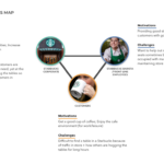 Who are Starbucks stakeholders?