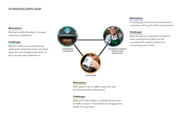 Who are Starbucks stakeholders?
