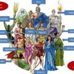 Who are the 7 main Greek gods?