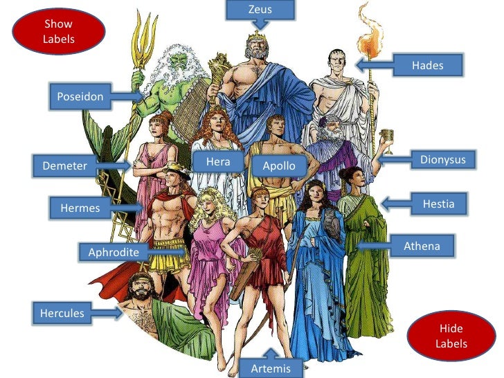 Who are the 7 main Greek gods?