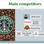 Who is Starbucks main competitor?
