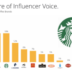 Who is Starbucks target market 2021?