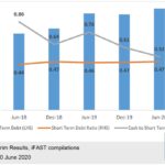 Who owns Evergrande debt?