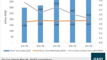 Who owns Evergrande debt?