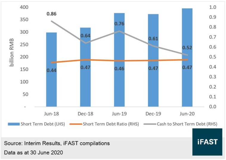 Who owns Evergrande debt?