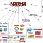 Who owns Nestlé?