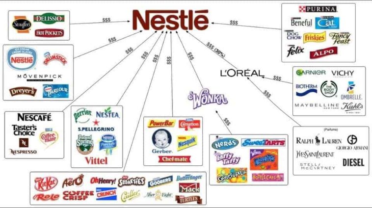 Who owns Nestlé?