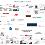 Who owns and now this clothing brand?