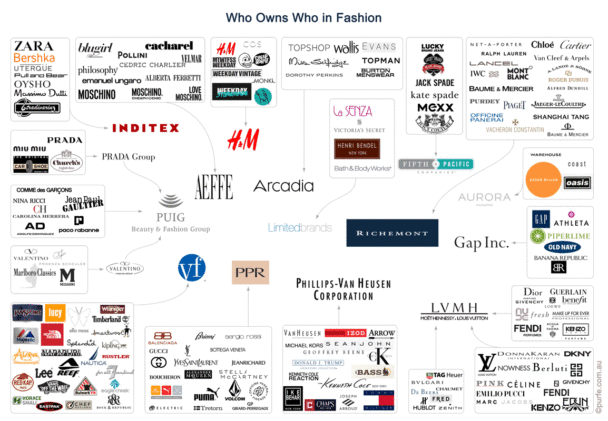 Who Owns And Now This Clothing Brand who-owns-and-now-this-clothing-brand