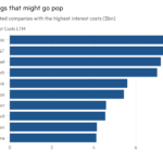 Who owns the Evergrande debt?