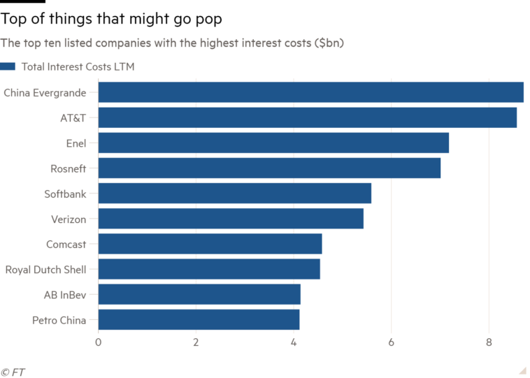 Who owns the Evergrande debt?