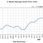Why are prices going up in 2021?