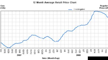Why are prices going up in 2021?