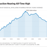 Why are prices rising?