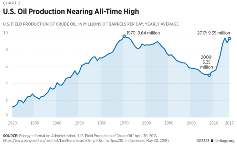 Why are prices rising?
