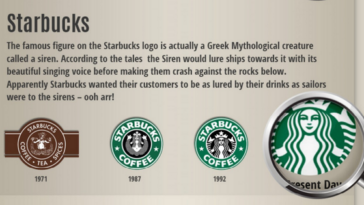 Why did Starbucks change its logo?