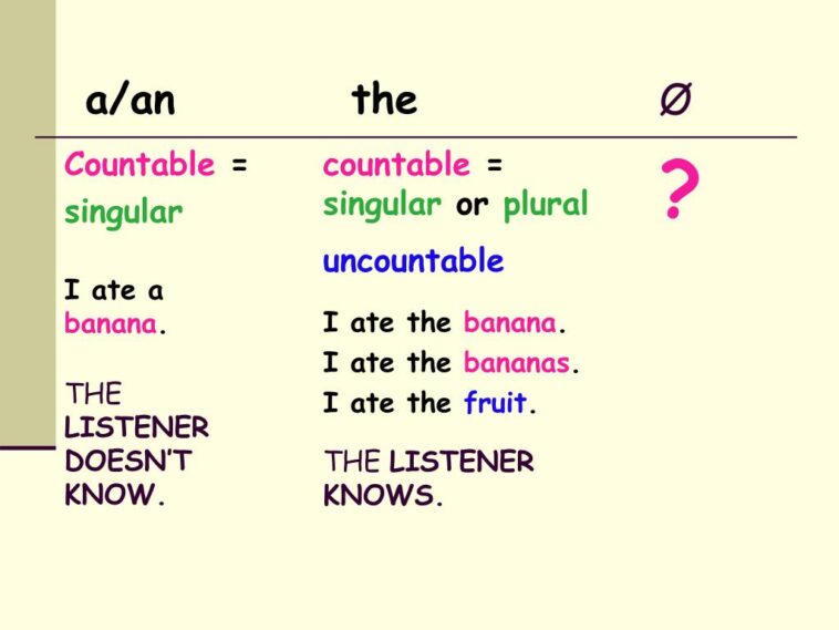 Why does Mal go before noun?