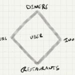 Why doesn't Uber eats have Starbucks full menu?