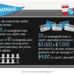 Why is my Starbucks app not letting me add money?