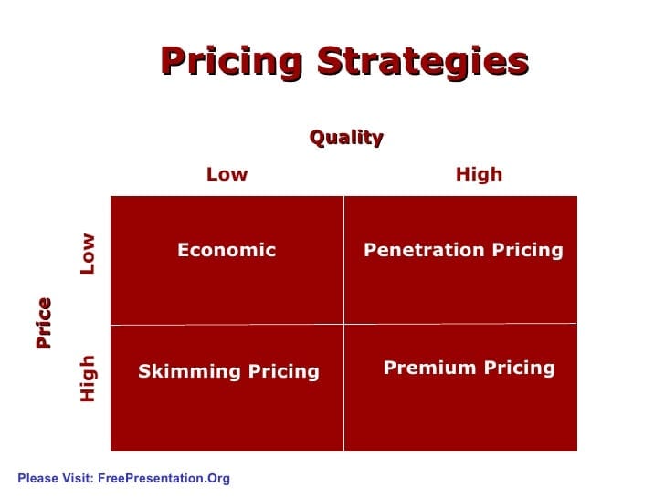 Why is premium pricing used?