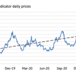 Will coffee prices go up in 2022?