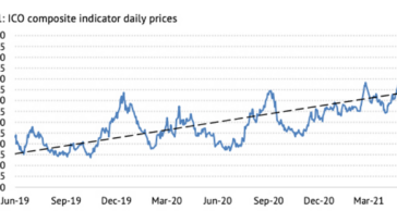 Will coffee prices go up in 2022?