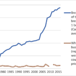 Will food prices rise 2021?
