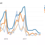 Will house prices go down in 2023?