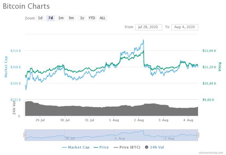 Will prices continue to rise 2022?